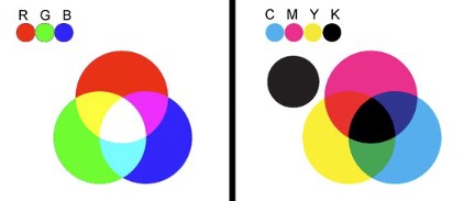 RGB a CMYK